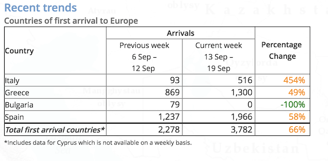 veertien dagen migrantenkomst sept 18